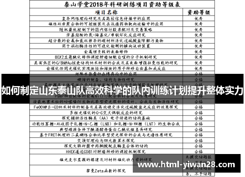 如何制定山东泰山队高效科学的队内训练计划提升整体实力